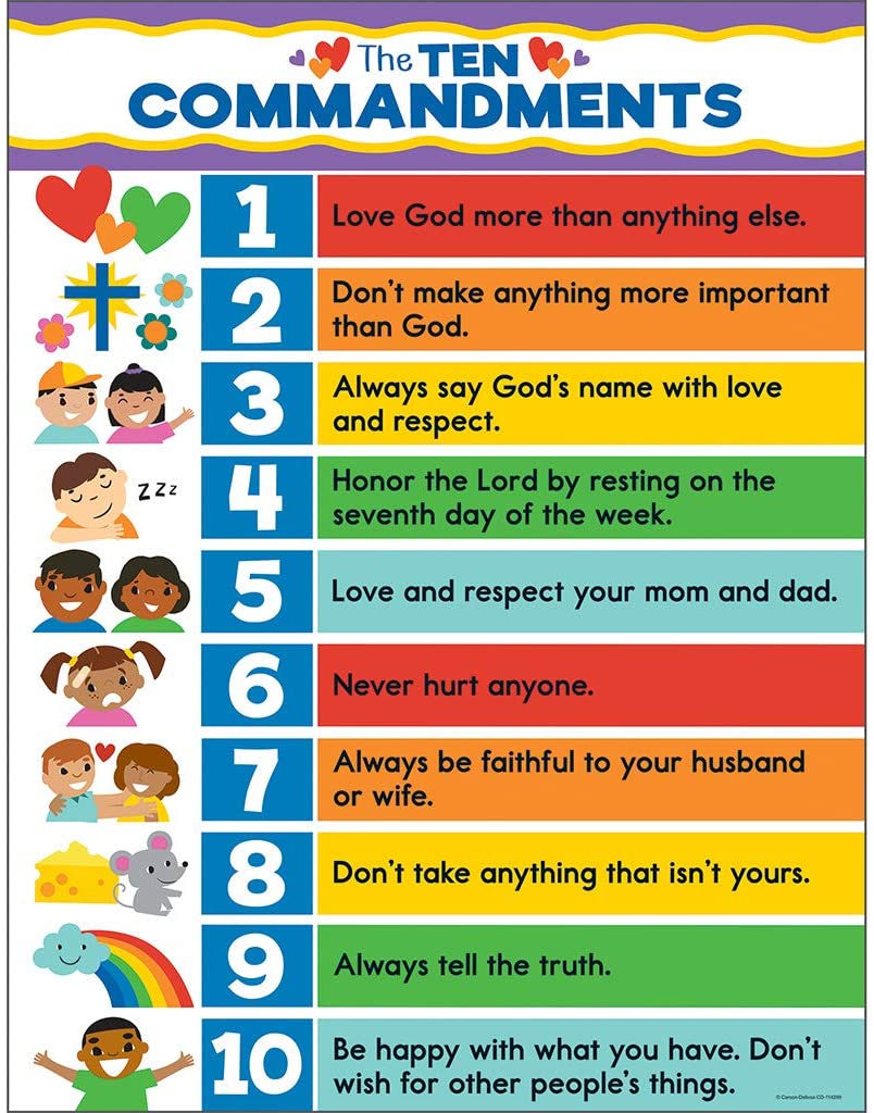 The Ten Commandments Chart/Poster