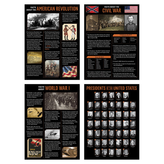 US History Poster Set