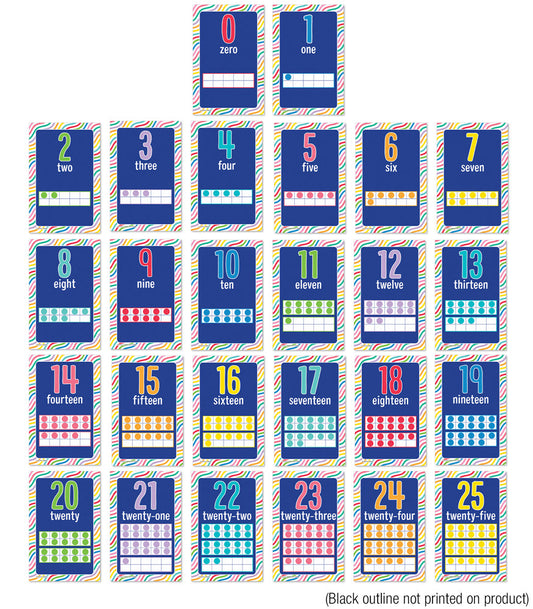 Mini Posters: Number Cards