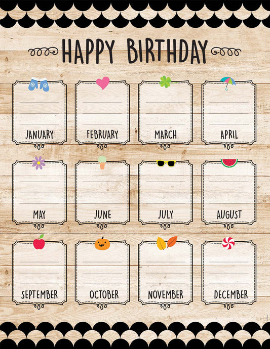 CORE DECOR HAPPY BIRTHDAY CHART