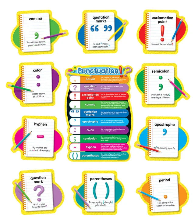 Punctuation Bulletin Board Set Grade K-5