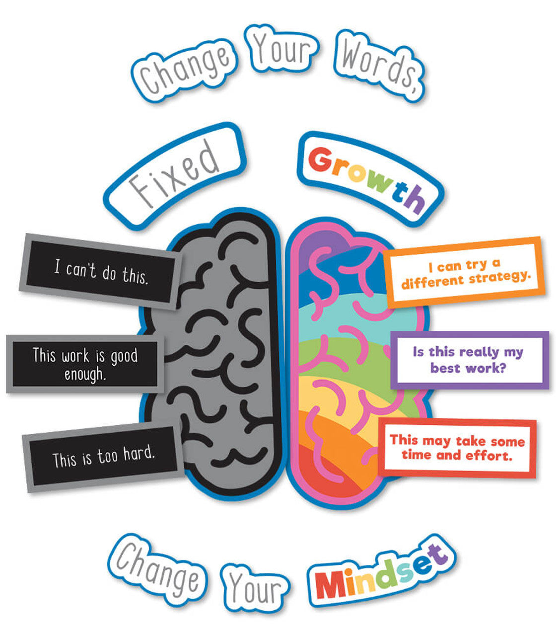 Growth Mindset Bulletin Board Set