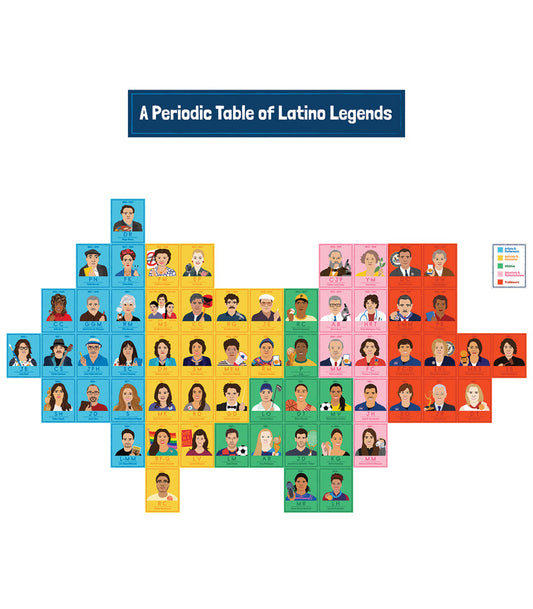 Amazing People: Latino Legends Bulletin Board Set