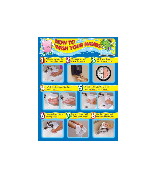 How to Wash Your Hands Chart Grade 1-3