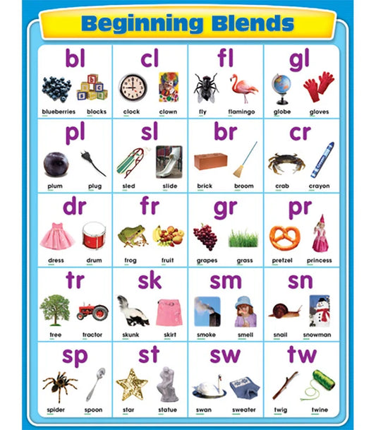 Beginning Blends Chart Grade K-5