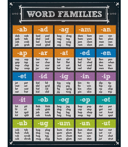 Word Families Chart Grade K-6