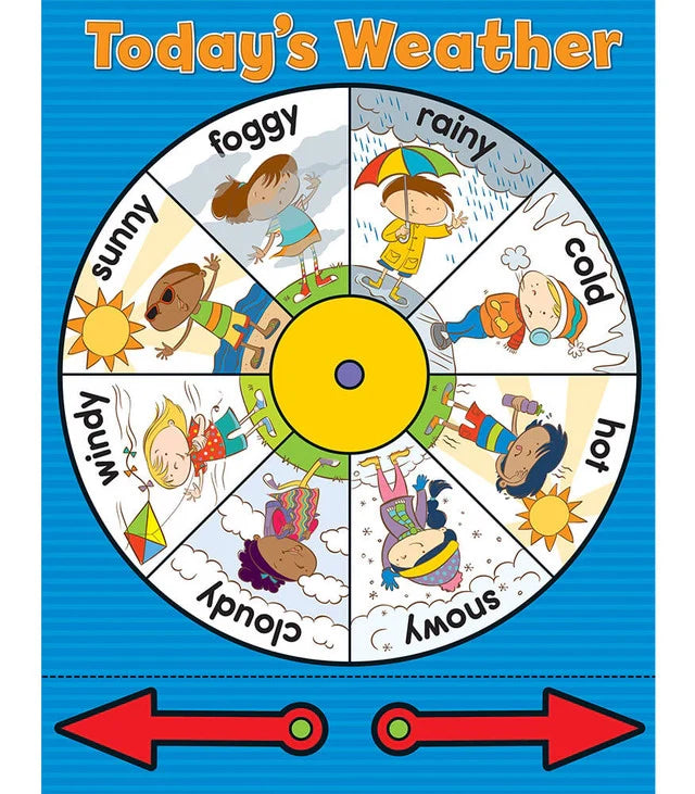 Weather Wheel Chart Grade PK-3