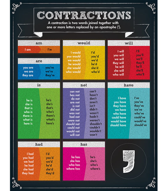 Contractions Chart Grade 1-5