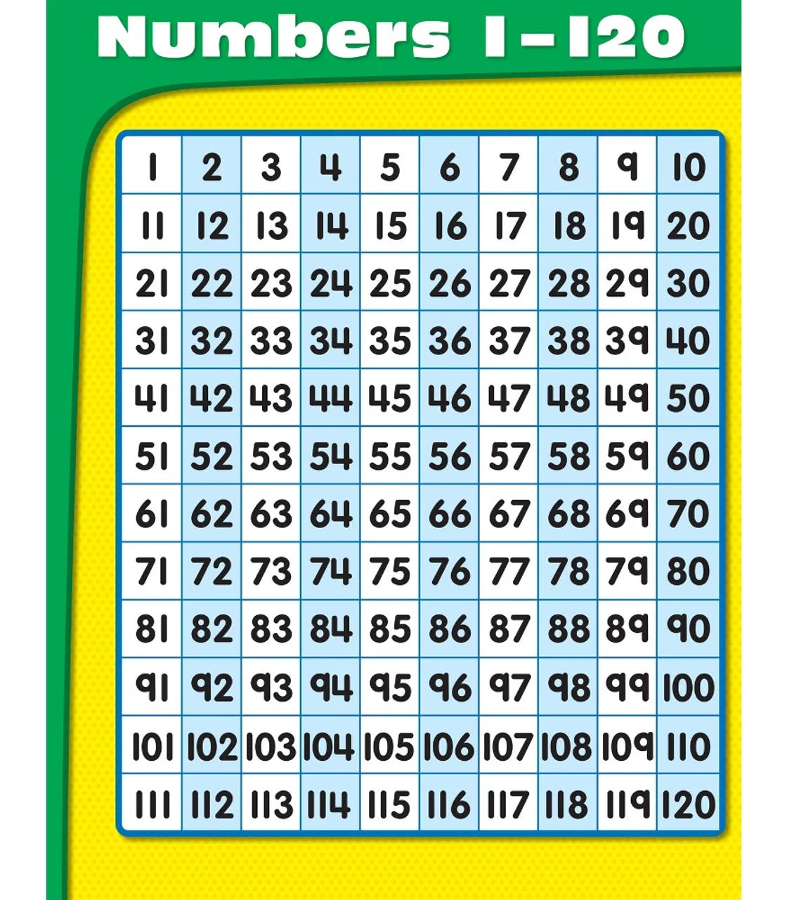 Numbers 1-120 Chart Grade PK-1