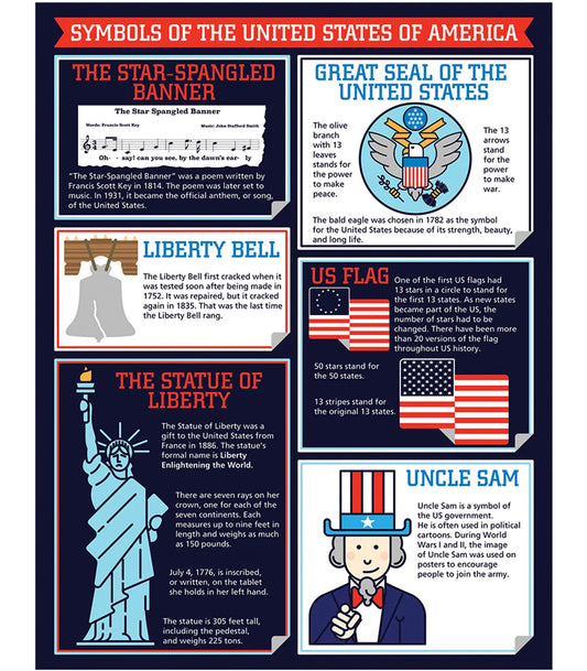 Symbols of America Chart