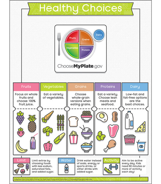 Healthy Choices Chart