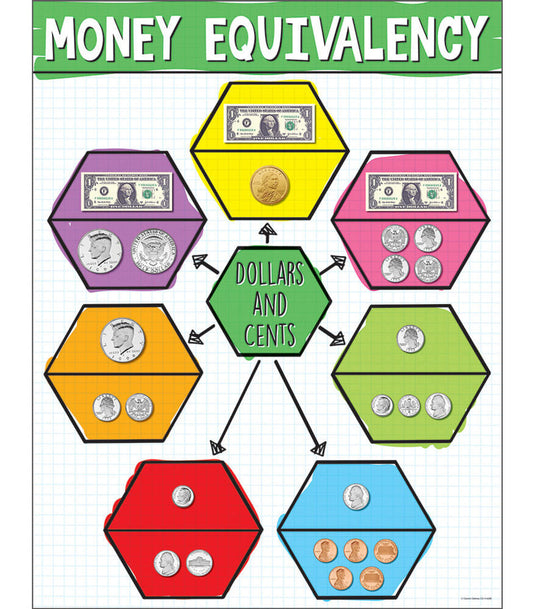 US Money Equivalency Chart Grade K-5