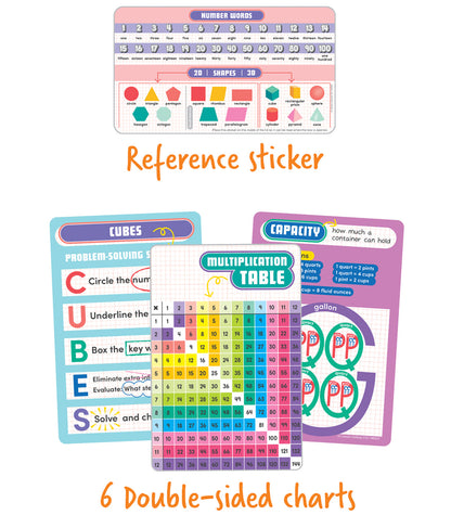 Math Tool Kit Grades 2-3