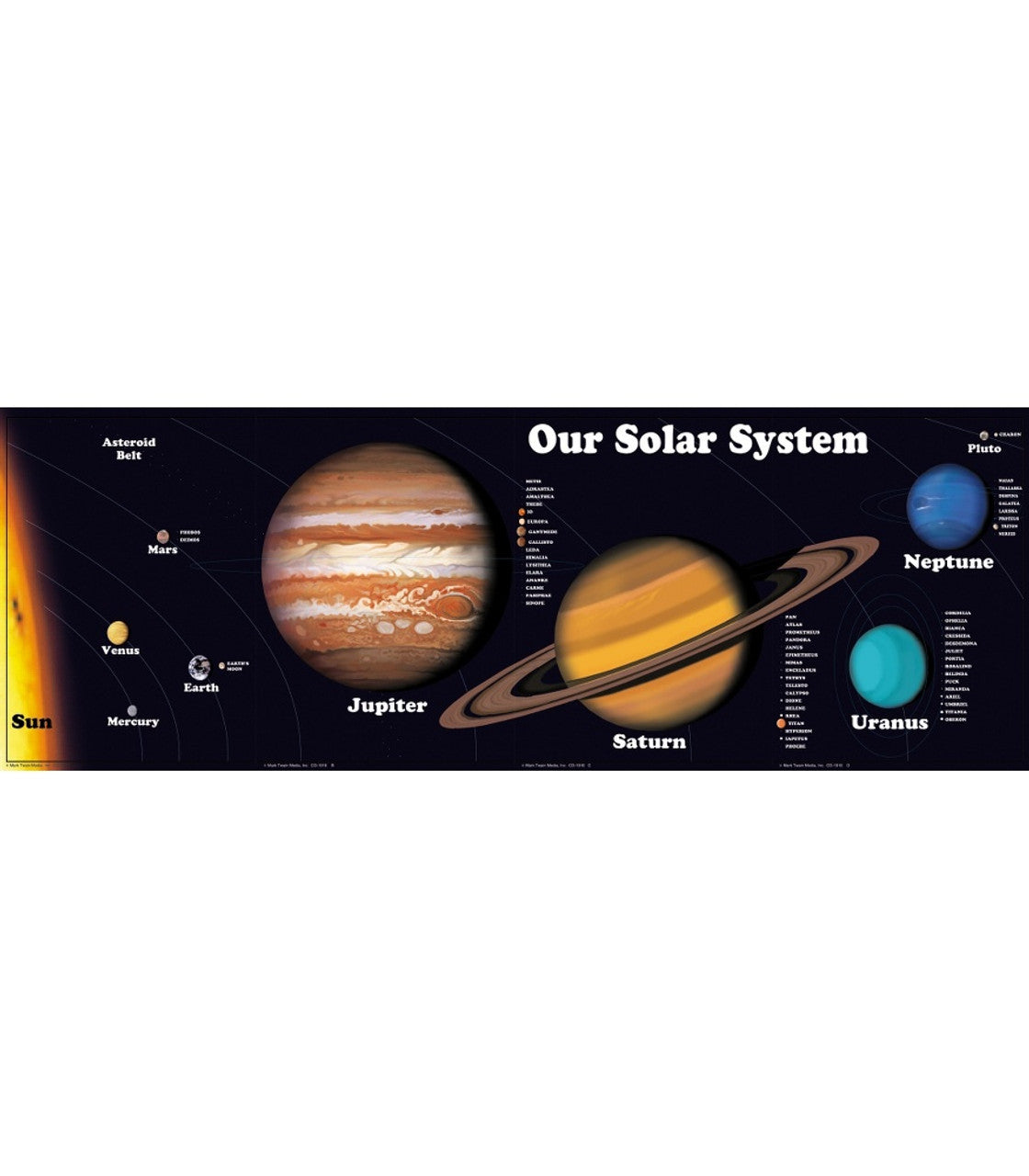 Our Solar System Chart Set Grade 4-8