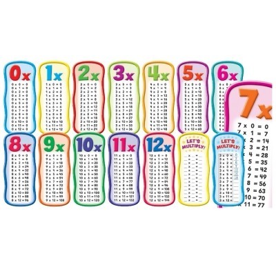 Multiplication Tables Bulletin Board Set