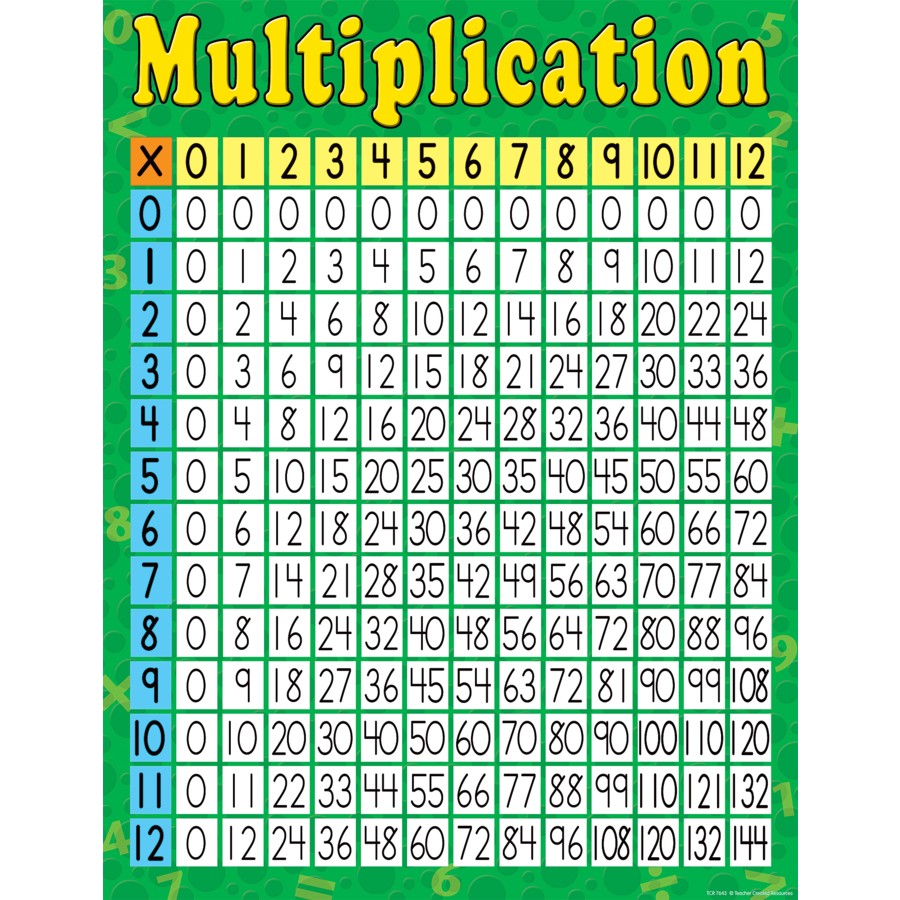 Multiplication Chart