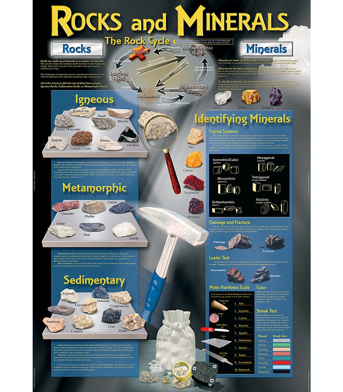 Rocks and Minerals Bulletin Board Set Grade 4-8