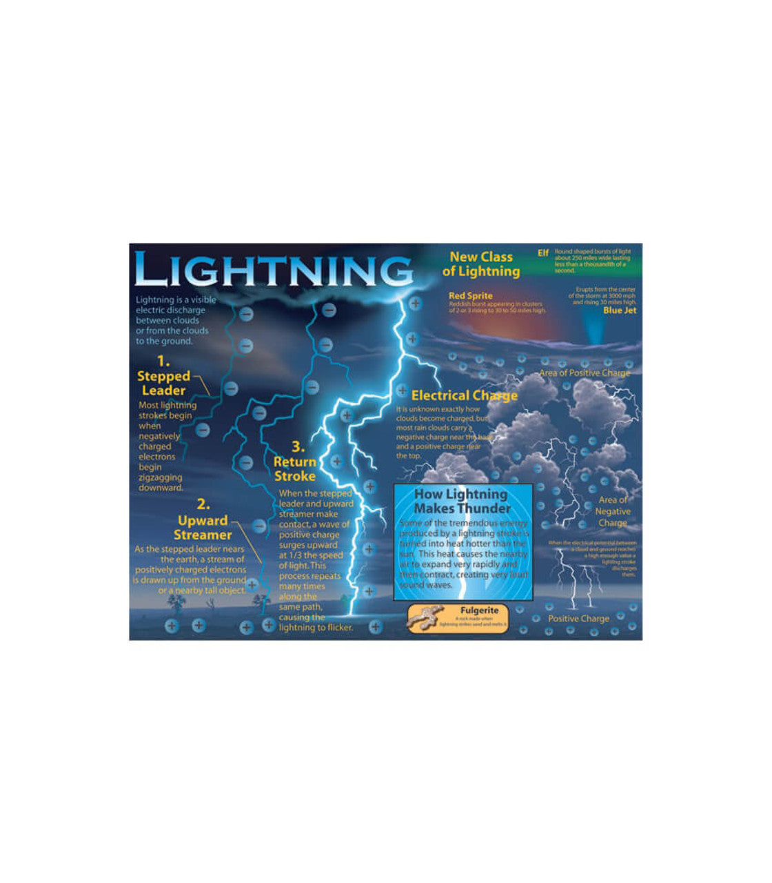 Lightning Chart Grade 4-8