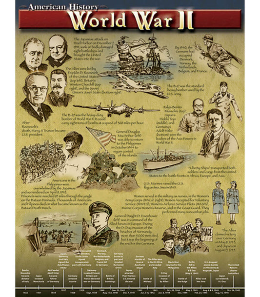 World War II Chart Grade 4-8