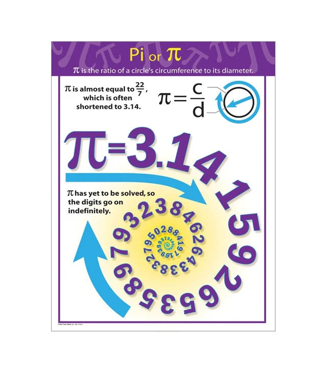 Pi Chart Grade 4-8