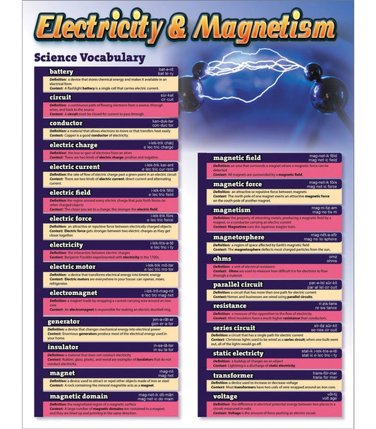 Science Vocabulary: Electricity and Magnetism Chart Grade 5-12