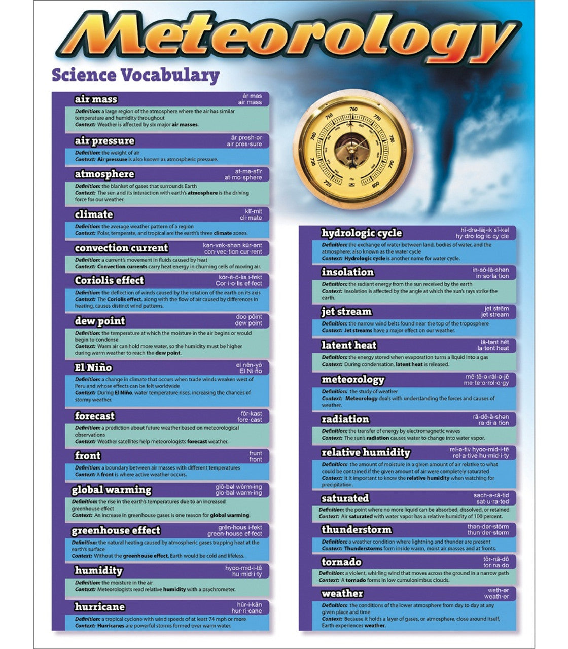 Science Vocabulary: Meteorology Chart Grade 5-12