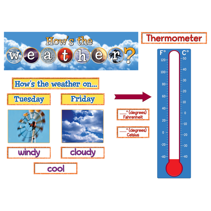 How's the Weather? Mini Bulletin Board