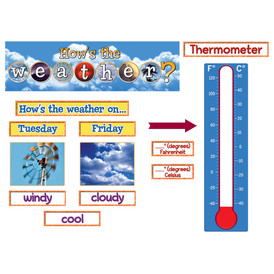 How's the Weather? Mini Bulletin Board