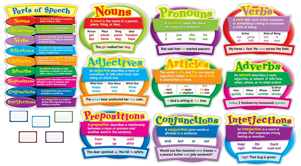 Parts Of Speech Bulletin Board Set