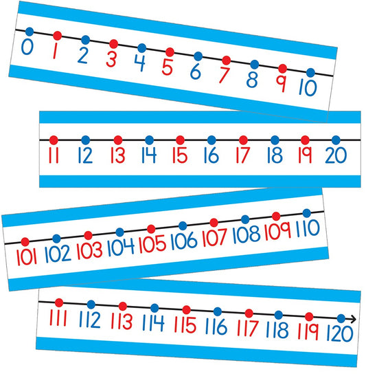 Number Line Bulletin Board Set