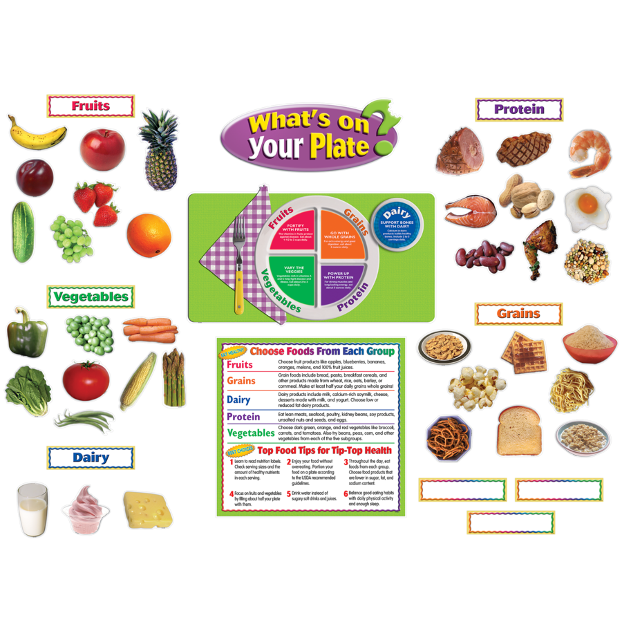 What's on Your Plate? Bulletin Board Display Set