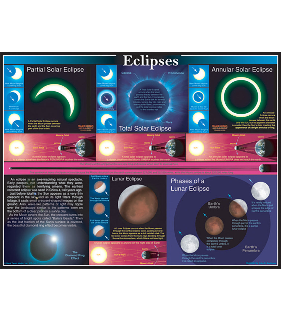 Eclipses Chart Grade 4-8