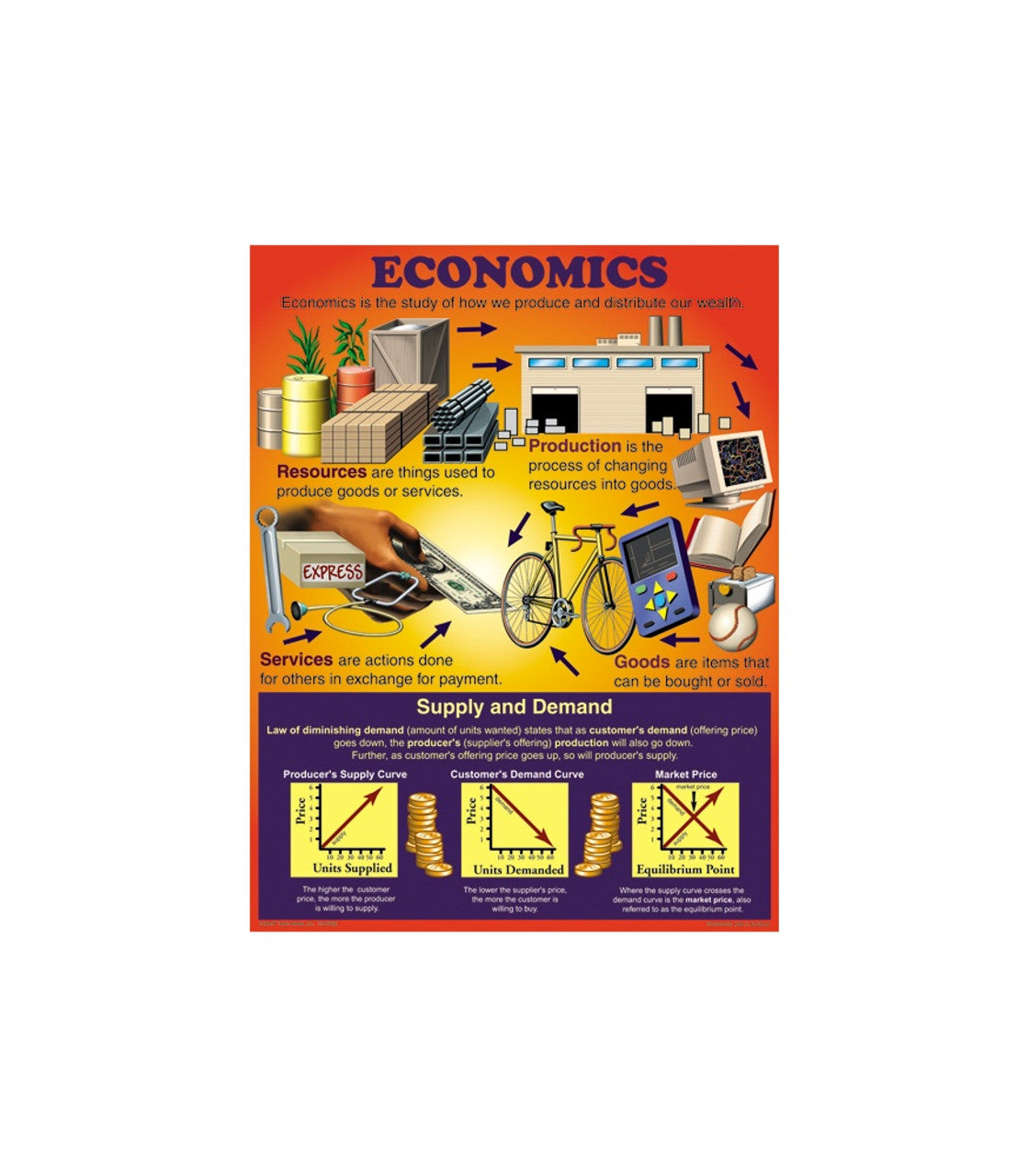 Economics Chart Grade 4-8