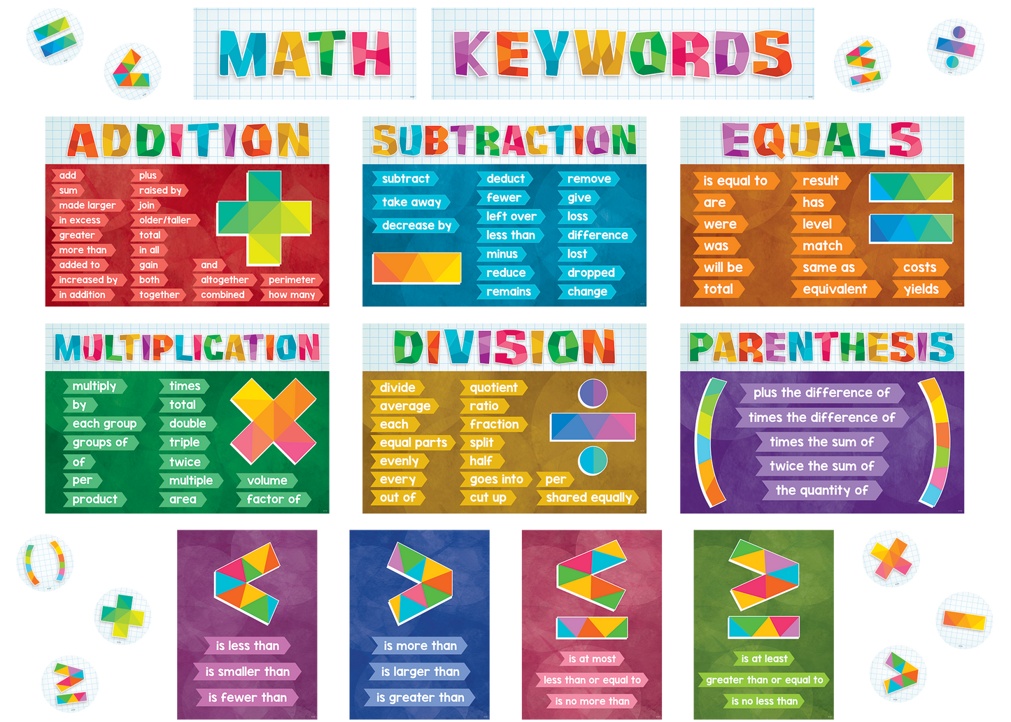 Math Keywords Bulletin Board Set