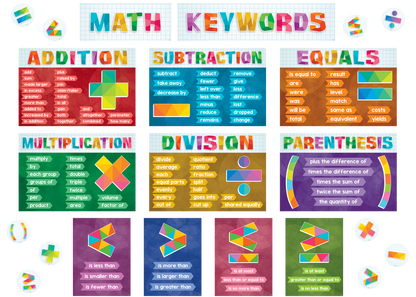 Math Keywords Bulletin Board Set