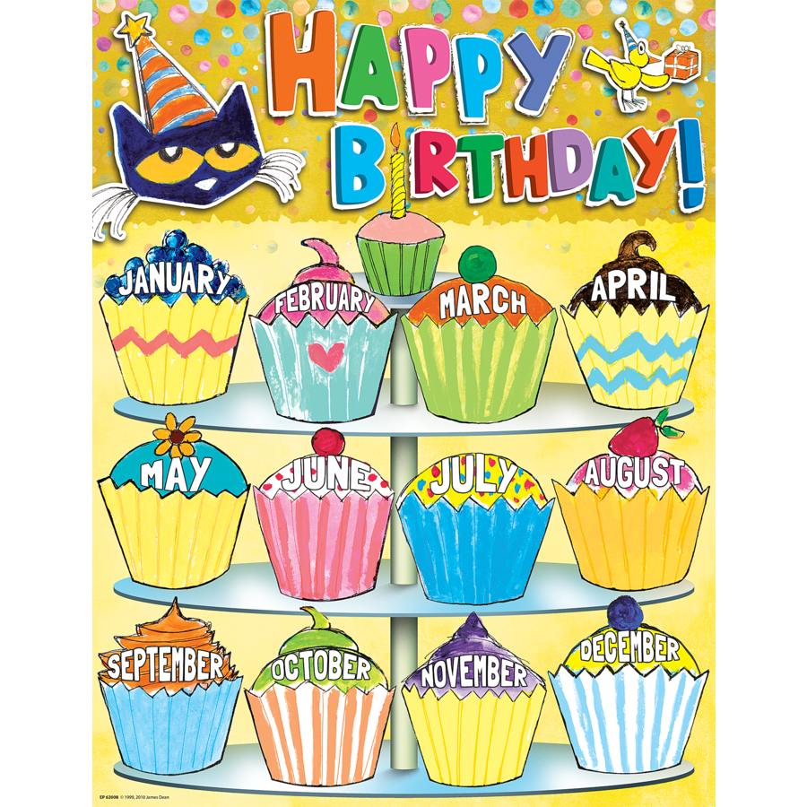 Pete the Cat Happy Birthday Chart