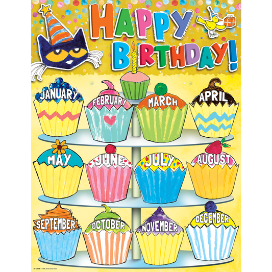 Pete the Cat Happy Birthday Chart