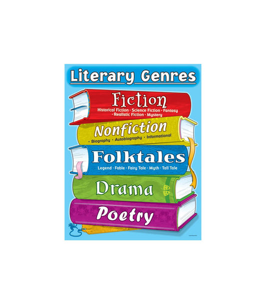 Literary Genres Chart Grade 3-5