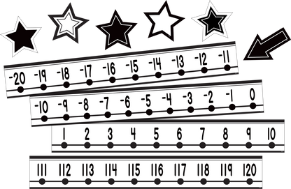 Black and White Number Line (-20 to +120) Mini Bulletin Board