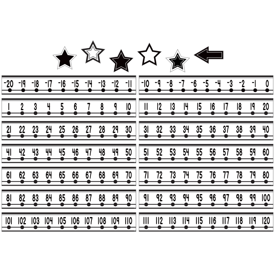 Black and White Number Line (-20 to +120) Mini Bulletin Board