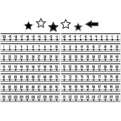 Black and White Number Line (-20 to +120) Mini Bulletin Board