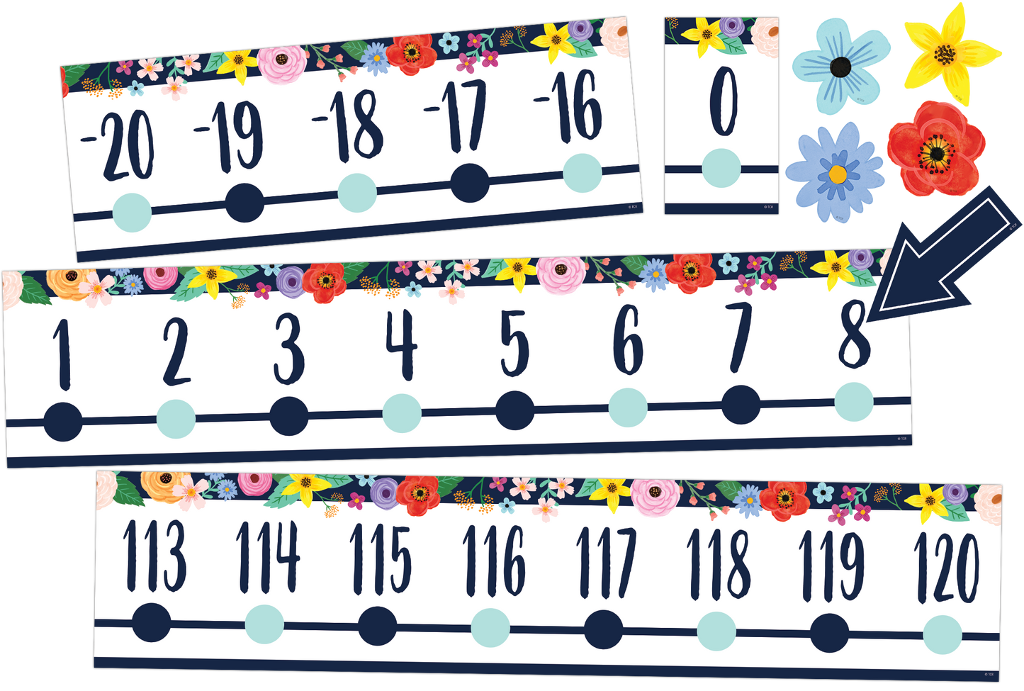 Wildflowers Number Line (-20 to +120) Bulletin Board Set