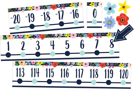 Wildflowers Number Line (-20 to +120) Bulletin Board Set