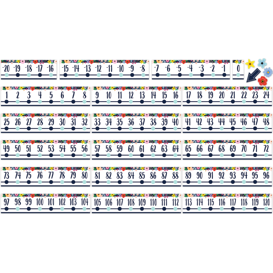 Wildflowers Number Line (-20 to +120) Bulletin Board Set