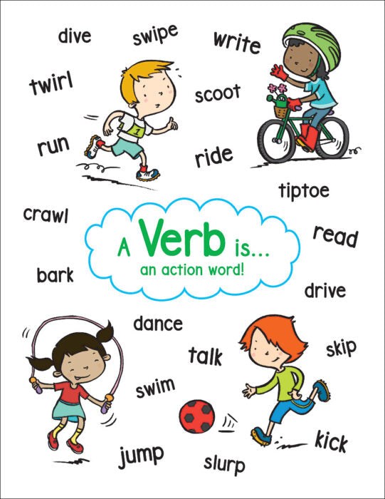 Anchor Chart Verb