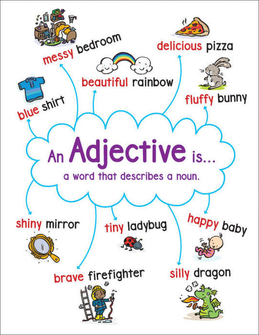 Anchor Chart: Adjective