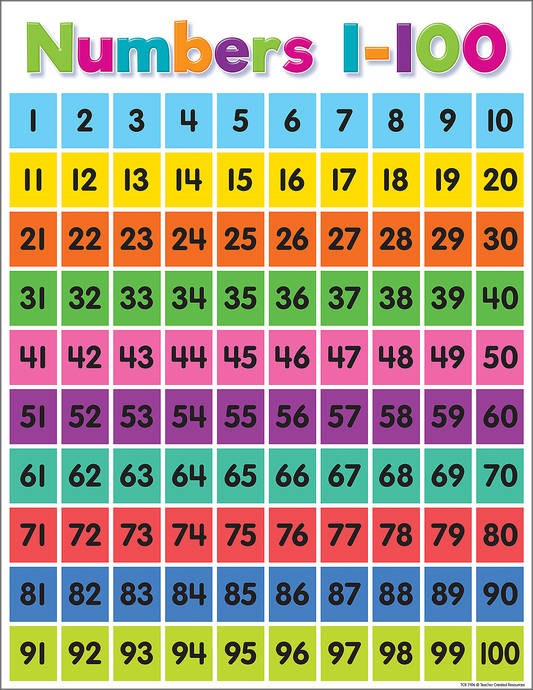 Colorful Numbers 1-100 Chart