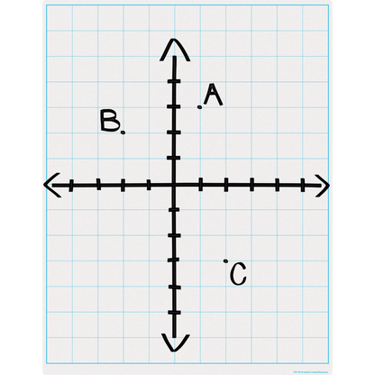 Graphing Grid 1½ Inch Squares Write-On/Wipe-Off Chart