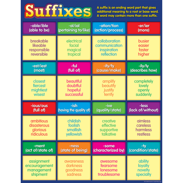 Suffixes Chart