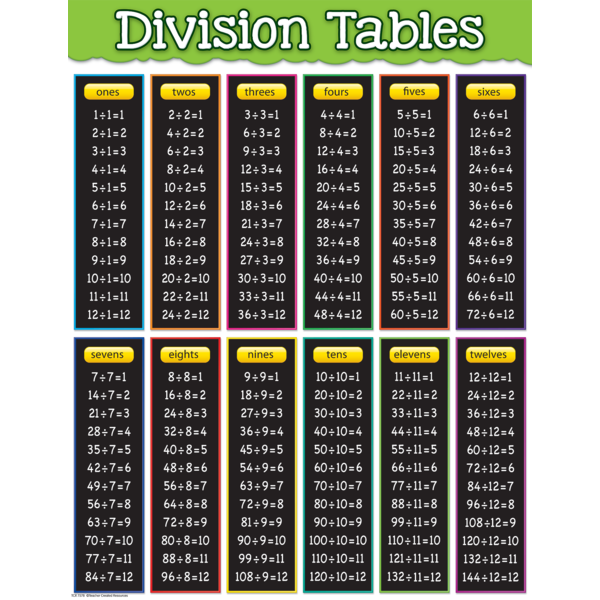 Division Tables Chart